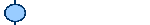 IT <> Brongebieden